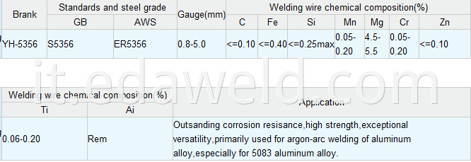 Aluminum &Aluminum Alloy Welding Wire ER5356